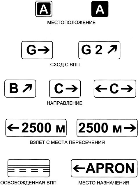 Зависимость номера ВПП от места и времени