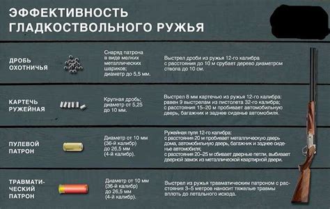 Зависимость отстрела оружия от типа оружия