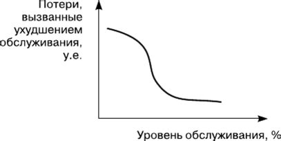 Зависимость от обслуживания