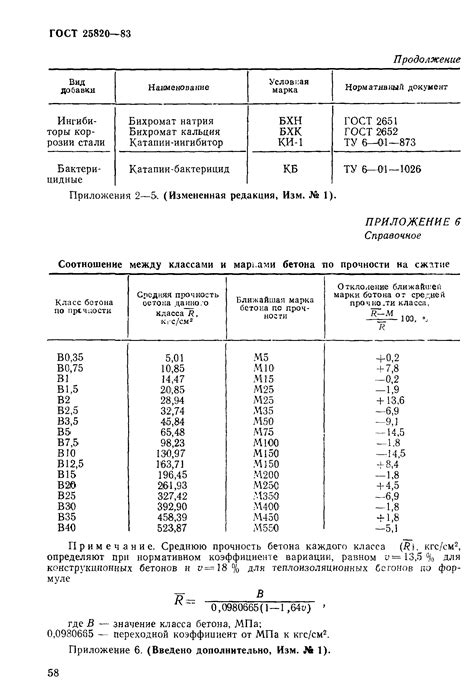 Зависимость от состава бетона