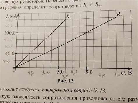 Зависимость от тока и напряжения