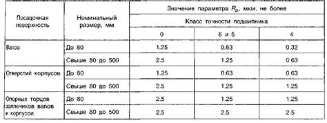 Зависимость от формы и расположения тела