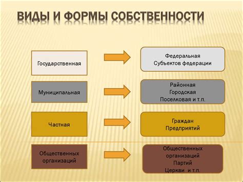 Зависимость от формы собственности