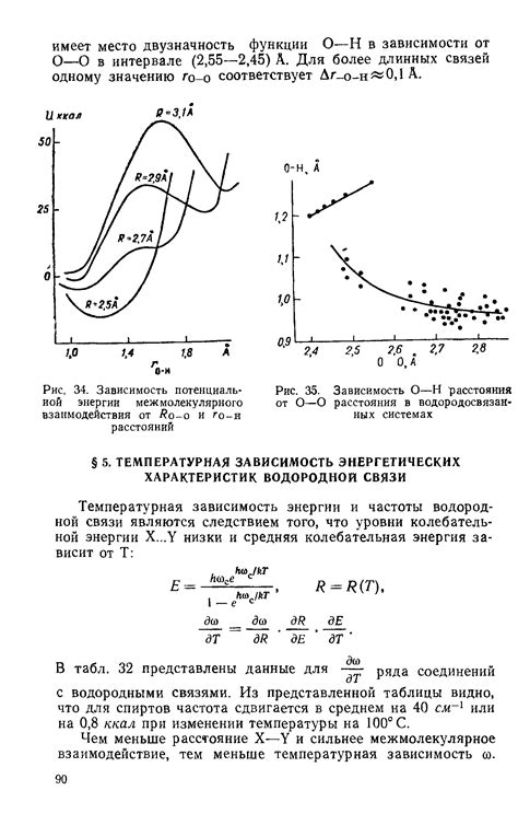 Зависимость от энергии