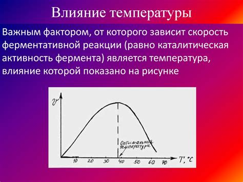 Зависимость парогенерации от температуры