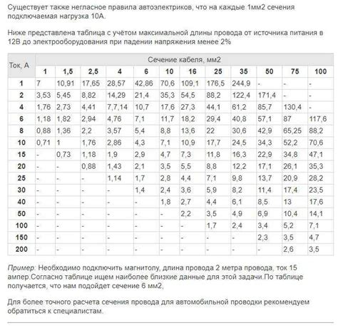 Зависимость потребляемой мощности от сечения кабеля