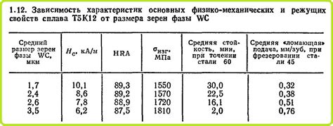 Зависимость размера 152 76 от характеристик товара