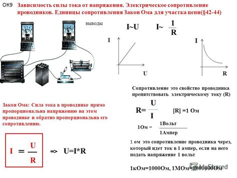 Зависимость силы тока 1 ампер от напряжения