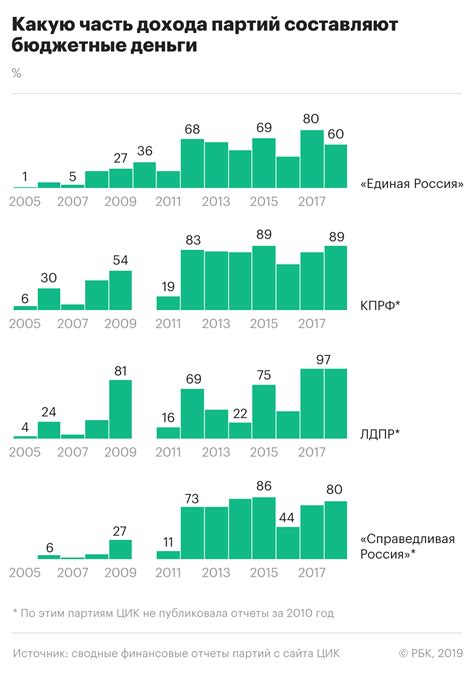 Зависимость счастливой жизни от бюджета