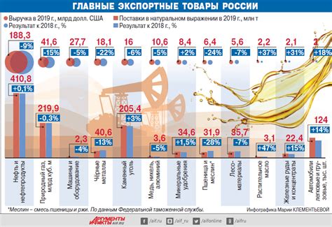 Зависимость сырьевых стран от мировых цен на сырье