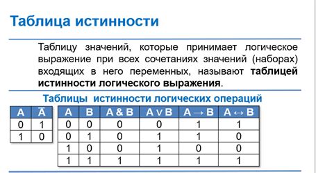 Зависимость тождественной истинности от логических операций