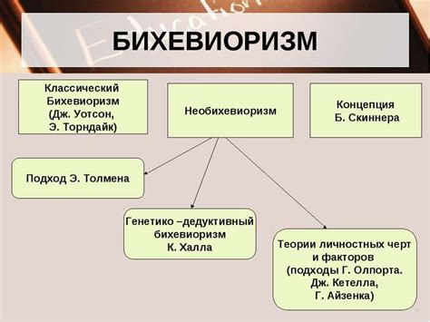 Завышенное значение механистического подхода в бихевиоризме