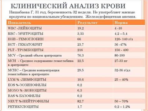 Завышенный гематокрит: причины