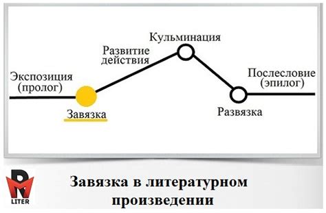 Завязка в сюжете: первый шаг к захватывающей истории