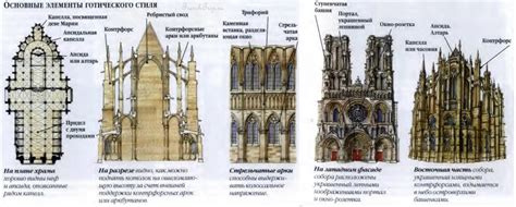 Загадка архитектуры готики