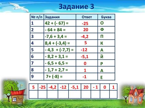 Загадки с арифметикой: что скрывается за числами?