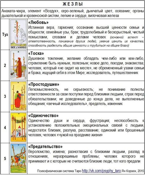 Загадочная символика ямы в сновидениях: тайны и значения