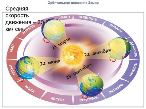 Загадочные визии и их глубокий смысл в контексте смены времен года