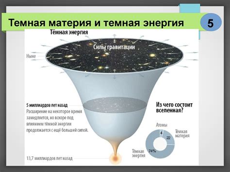 Загадочные феномены: темная материя и энергия