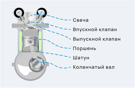 Заглушение двигателя: как работает?