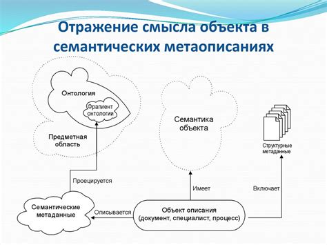 Заголовки: отражение смысла и значимости