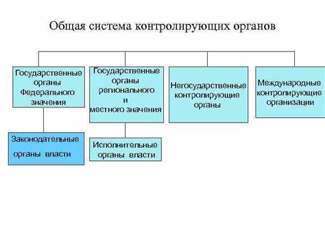 Загруженность контролирующих органов