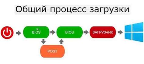 Загрузочное устройство: примеры и виды