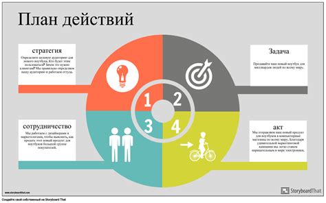 Задайте ясные цели и план действий