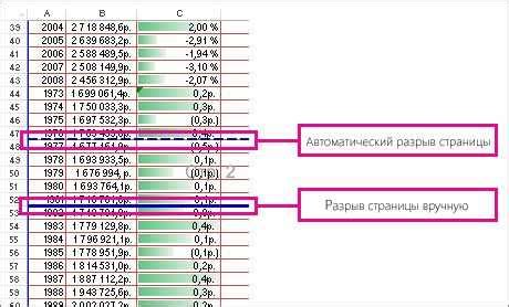 Задание размеров и расположения таблицы