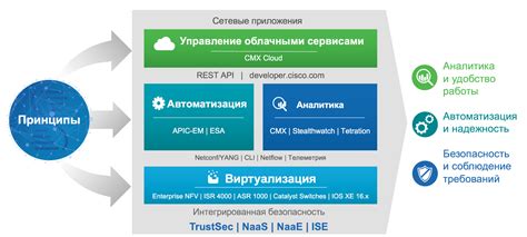 Задачи, которые решает обслуживание МКД