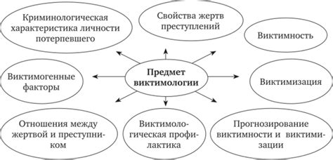 Задачи виктимологической профилактики