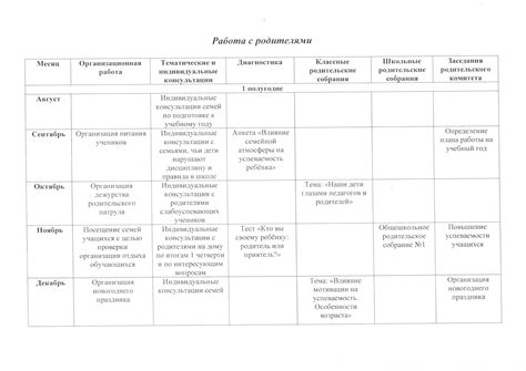 Задачи воспитательной работы