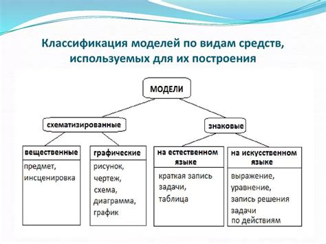 Задачи в информатике: классификация и связь