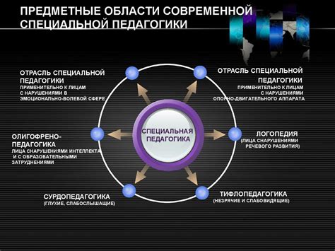 Задачи и области работы специалистов специальной педагогики