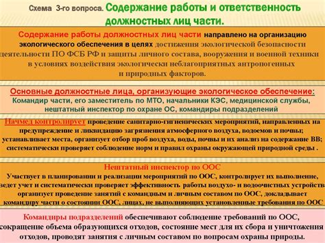 Задачи и обязанности военнослужащих Воинской части 5588