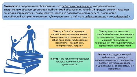 Задачи и обязанности педагога инклюзивного образования