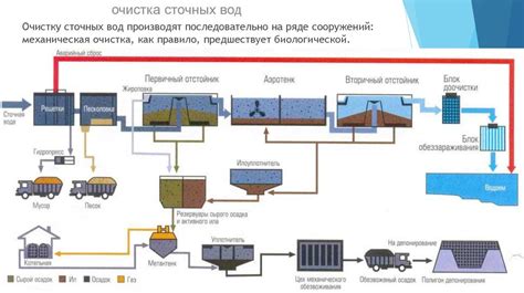 Задачи и принципы работы водоочистных сооружений