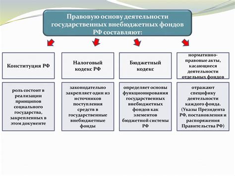 Задачи и функции государственных внебюджетных фондов