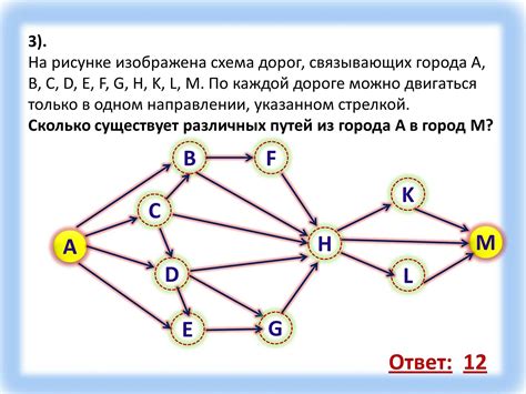 Задачи на графах: нахождение оптимальных маршрутов