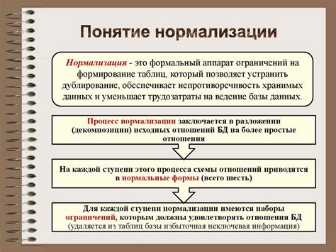 Задачи нормализации права врача