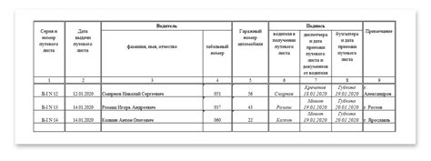 Задачи табельного номера путевого листа