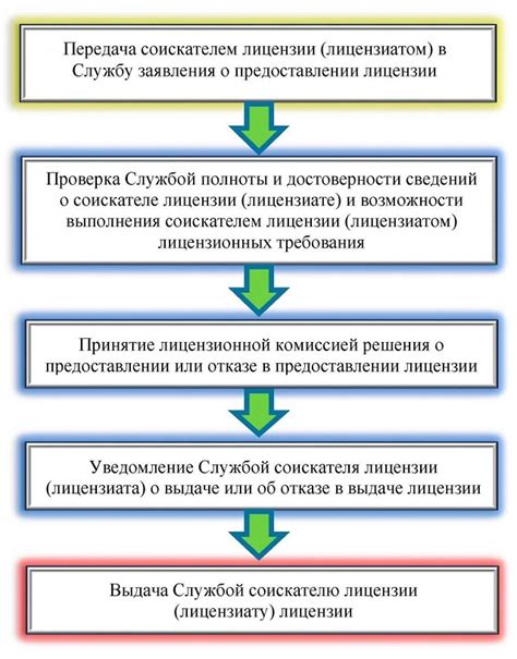 Задачи управляющей компании по управлению МКД