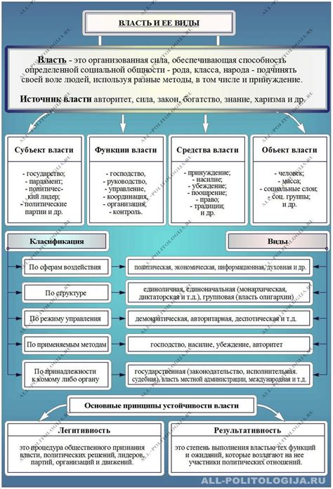 Задачи учредительной власти в современном обществе