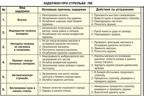 Задержка при вводе: основные причины и способы устранения