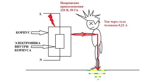 Заземление как элемент электрической системы