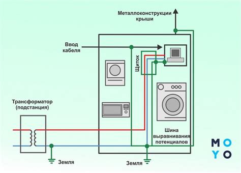 Заземление стиральной машины