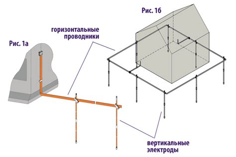 Заземления: защита и безопасность