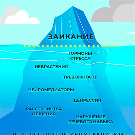 Заикание Мольба Отмена Наставничество:
