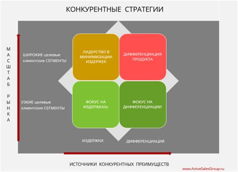 Заинтересованность рынка и конкурентные преимущества