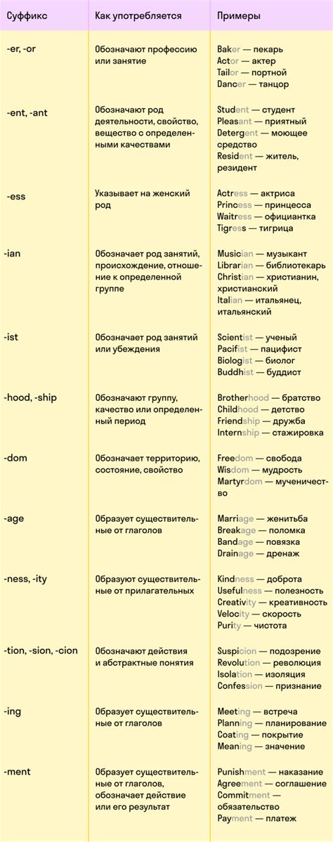 Заканчиваются ли все существительные на -изн на суффикс -изн